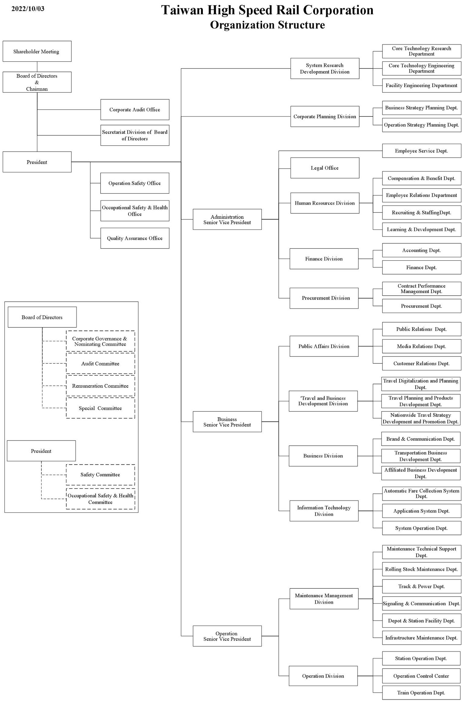 Organization Structure